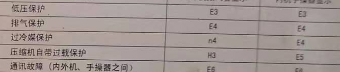 离石空调电话在哪里找